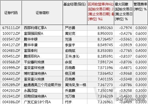 纯债基金要赎回吗,纯债基金今年会涨吗