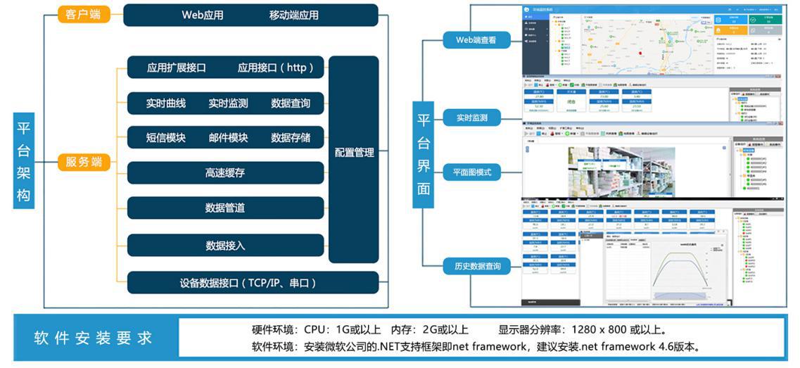 烟雾报警器和摄像头有啥区别,烟雾报警器和摄像头有区别