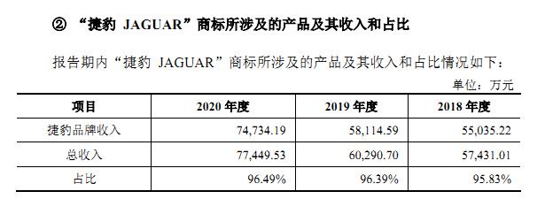 项目违建、商标撞车，东亚机械二次上市存疑（下）
