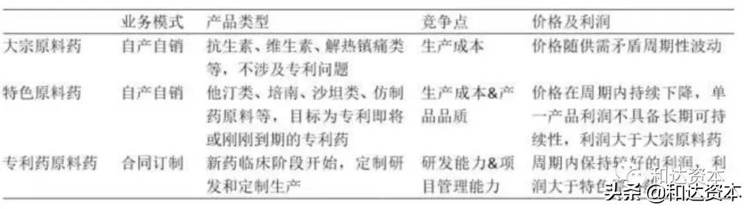 医药原料药的行业前景,产业观察