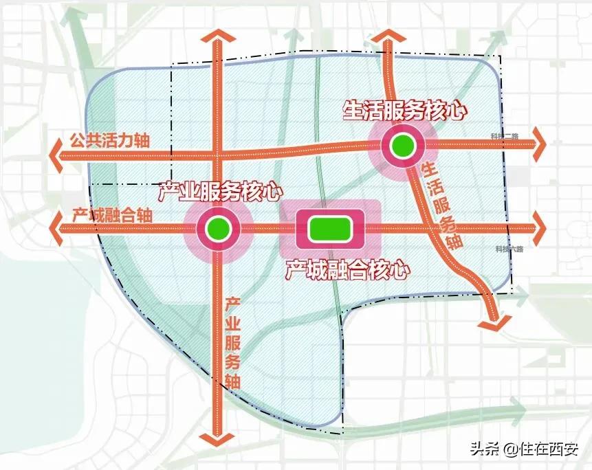 一城三中心全新规划,一城三核四轴