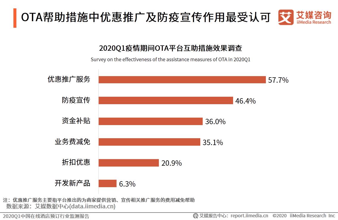 2024年国内酒店市场预测,中国q1统计数据