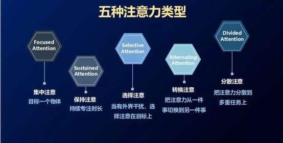 工作走神怎么重新找回注意力,做事集中不了注意力怎么办