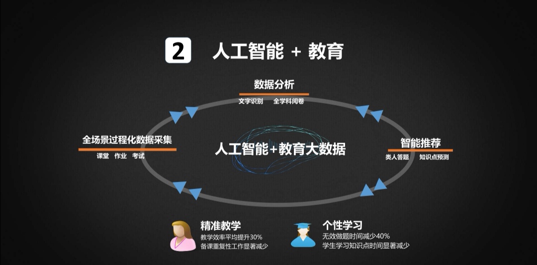 人工智能工作原理与流程,人工智能的原理与工作流程