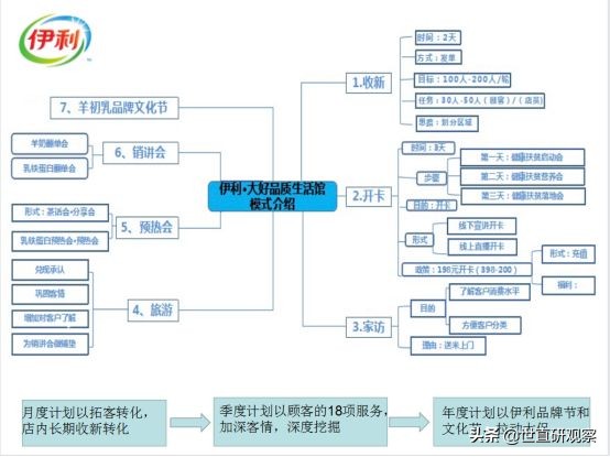 伊利中老年羊奶粉专卖店加盟,伊利中老年羊奶粉价格表