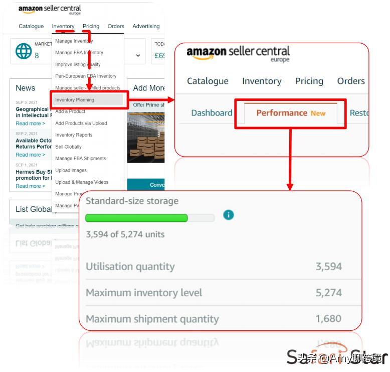 亚马逊详细的新品推广方案有哪些,亚马逊推广新品思路和策略有哪些
