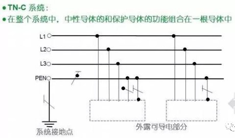 中性线和地线零线工作关系,中性线零线和地线应该在哪里分路