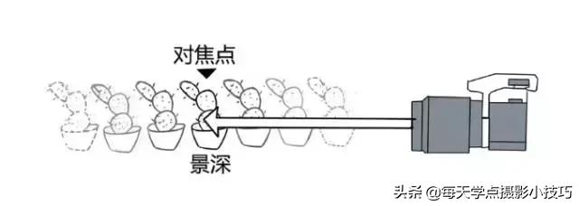 拍照如何拍出模糊感,拍照模糊的技巧