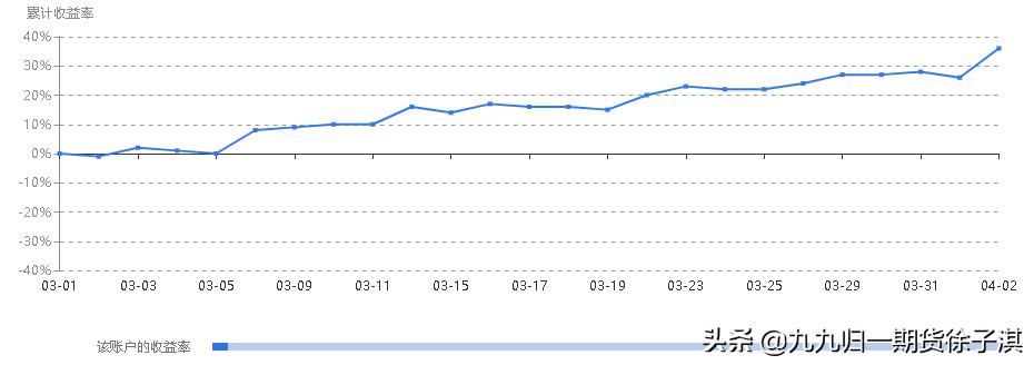 短周期顺势交易系统测试跟踪——第25个交易日：市场回撤考验