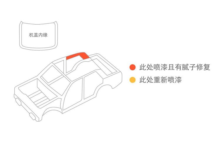 马自达睿翼二手车有啥缺点,马自达睿翼二手车怎么选