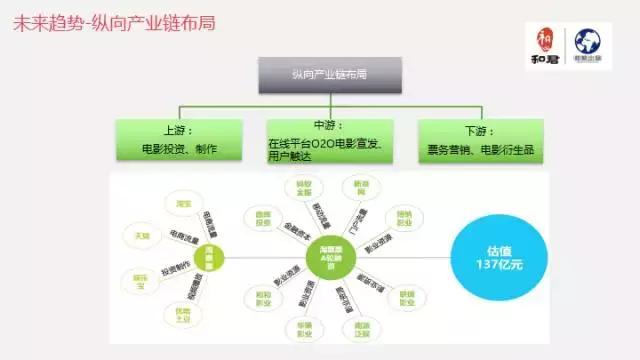 文娱行业地毯扫描：论吃喝玩乐我只服这四个天才！