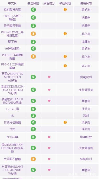哪款卸妆产品比较好用,秋冬卸妆用什么产品好