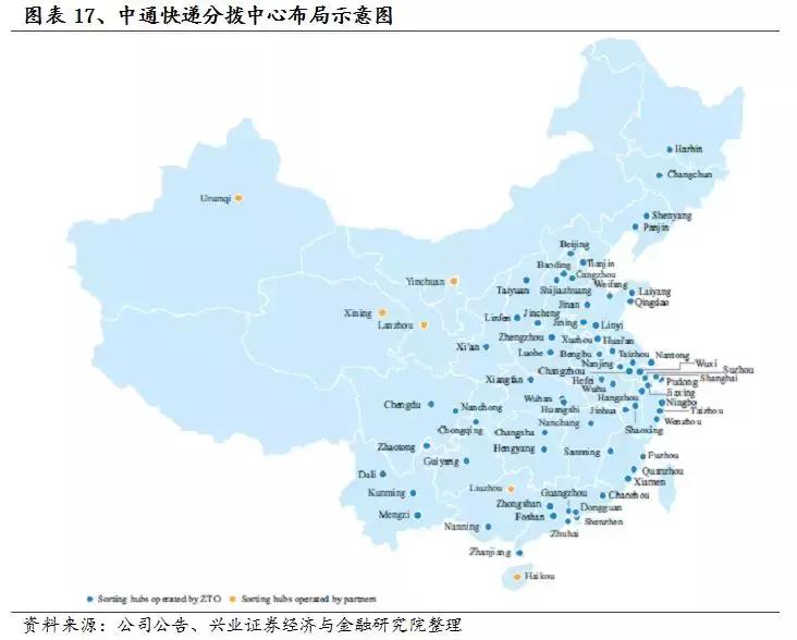 中通的电商物流体系,电商环境下民营快递企业发展瓶颈