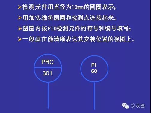 pid浠〃瀛︿範,濡備綍璋冩暣浠〃pid