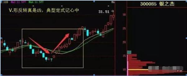 顶级操盘手自曝选股方法,高级操盘手买入法