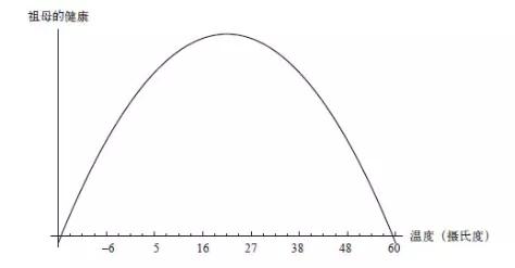 不懂“一阶智慧”，​让你不赚钱；不懂“二阶智慧”，让你亏大钱