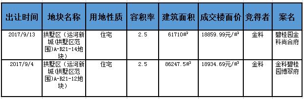 运河新城买房推荐,运河新城的房子值不值得买