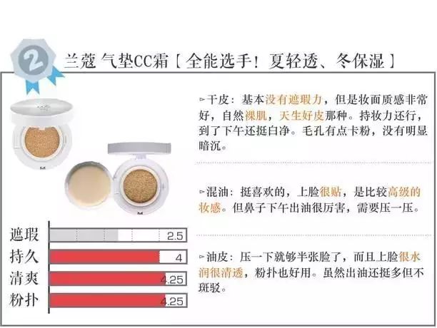 打假100个美妆品牌,全面剖析品牌美妆