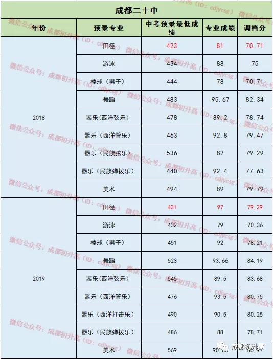 成都最好的十大高中学校是哪个,成都哪些高中学校比较好
