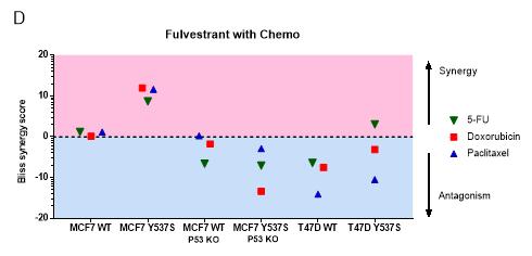asco乳腺癌最新研究,asco三阴性乳腺癌研究进展