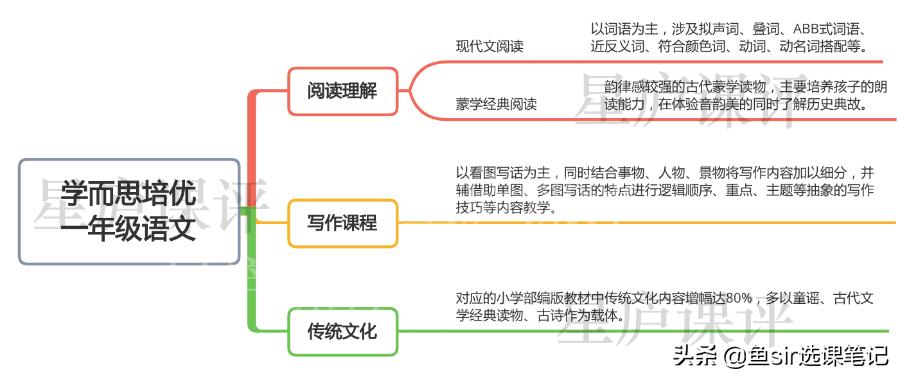 学而思培优性价比如何？6大维度全方位测评，这类孩子谨慎报名