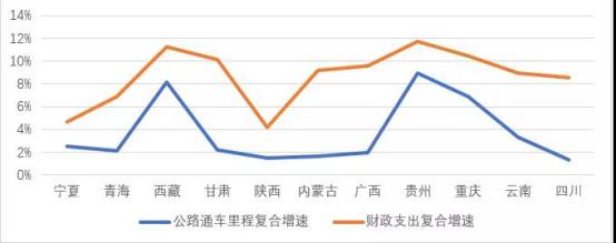 西部大开发战略具体措施,西部大开发公路建设