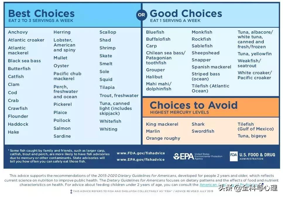吃鱼是门学问你会吃鱼吗,很多人其实不会吃鱼