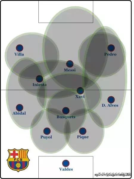 足球狗笼战术,足球狗战术介绍