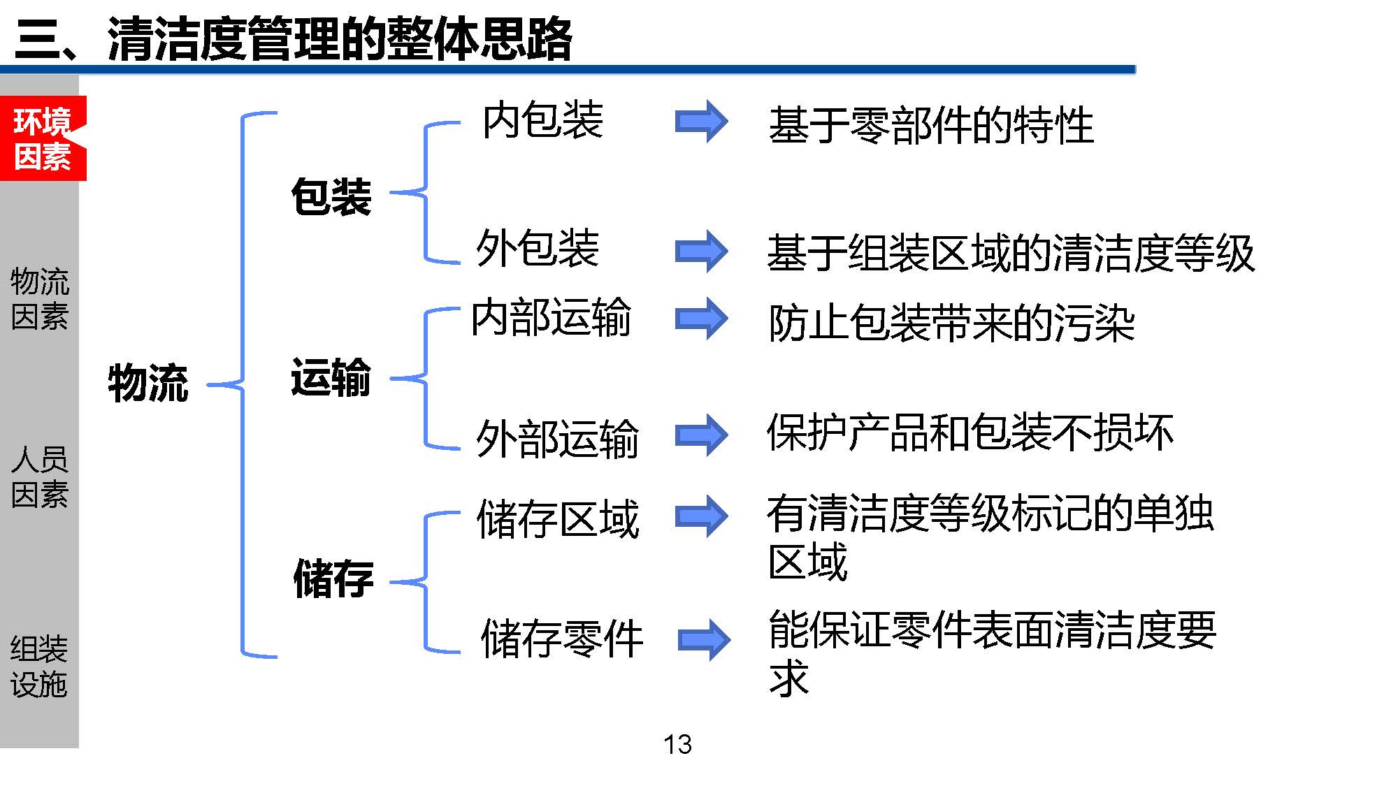 清洁管理教程,一份超详细的家庭清洁手册