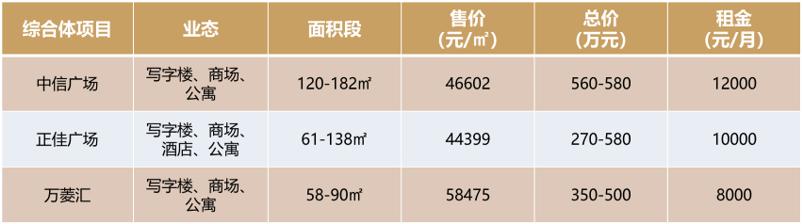 广州天河金茂广场面貌,广州天河金茂广场公寓开盘价格
