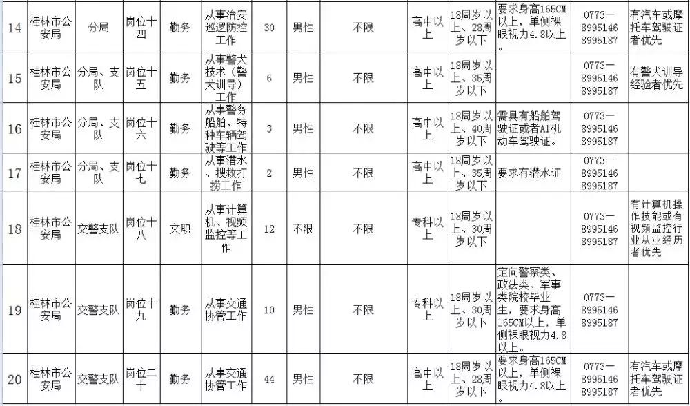桂林2021叠彩辅警招聘,广西百色辅警招聘信息
