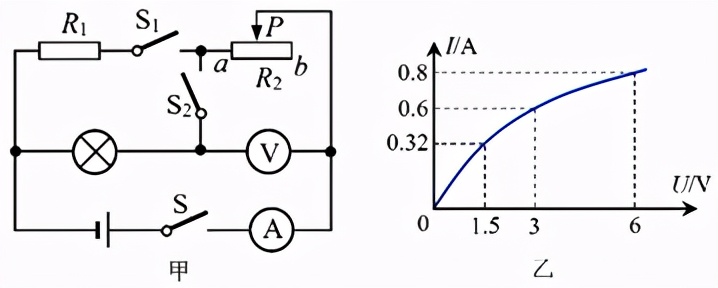 初中物理选滑动变阻器类题及方法,中考物理滑动变阻器最大功率
