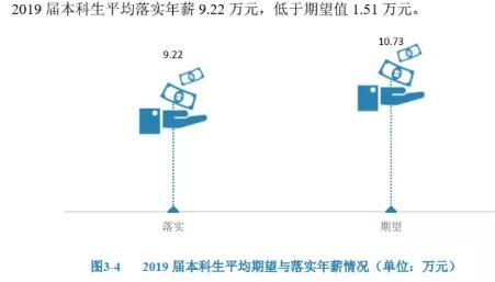 北京建筑大学就业排名,北京建筑大学数学评估