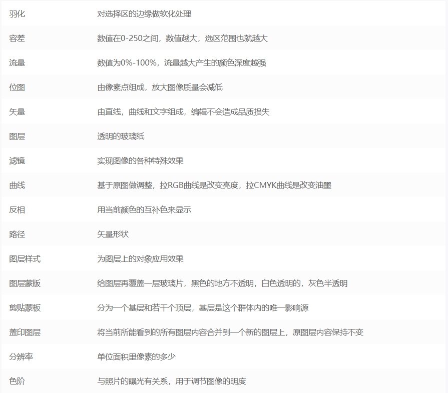 photoshop提高教程,两分钟学会photoshop简单步骤