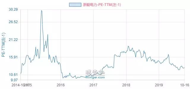 浙能电力股票有缺口吗,浙能电力股票属于蓝筹股吗