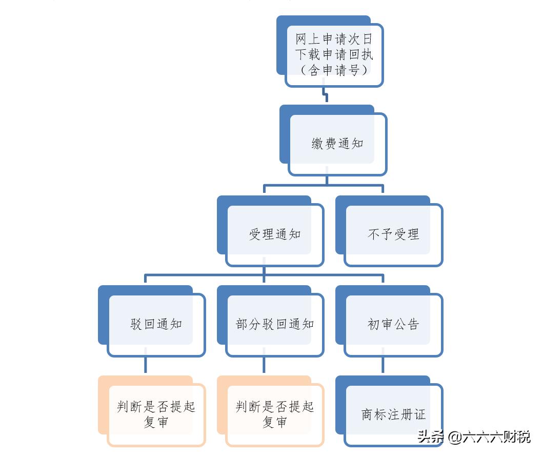 六六六财税带你一起普及税收知识,六六六财税分录