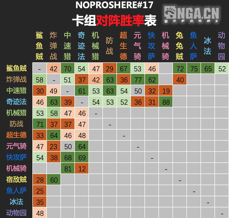 炉石传说专家难度怎么打,炉石传说专家赛制