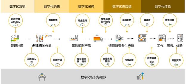 costco爆红背后的数据,从costco热看新零售