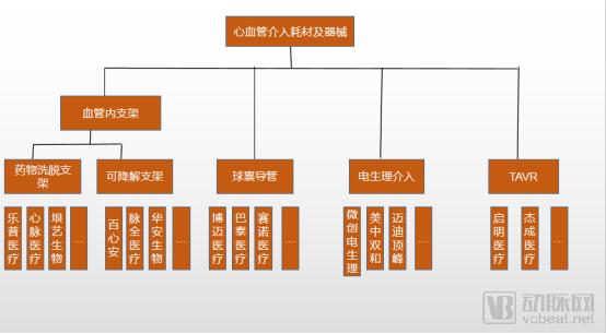 血管介入类耗材国产厂家,血管介入器械领域取得新突破