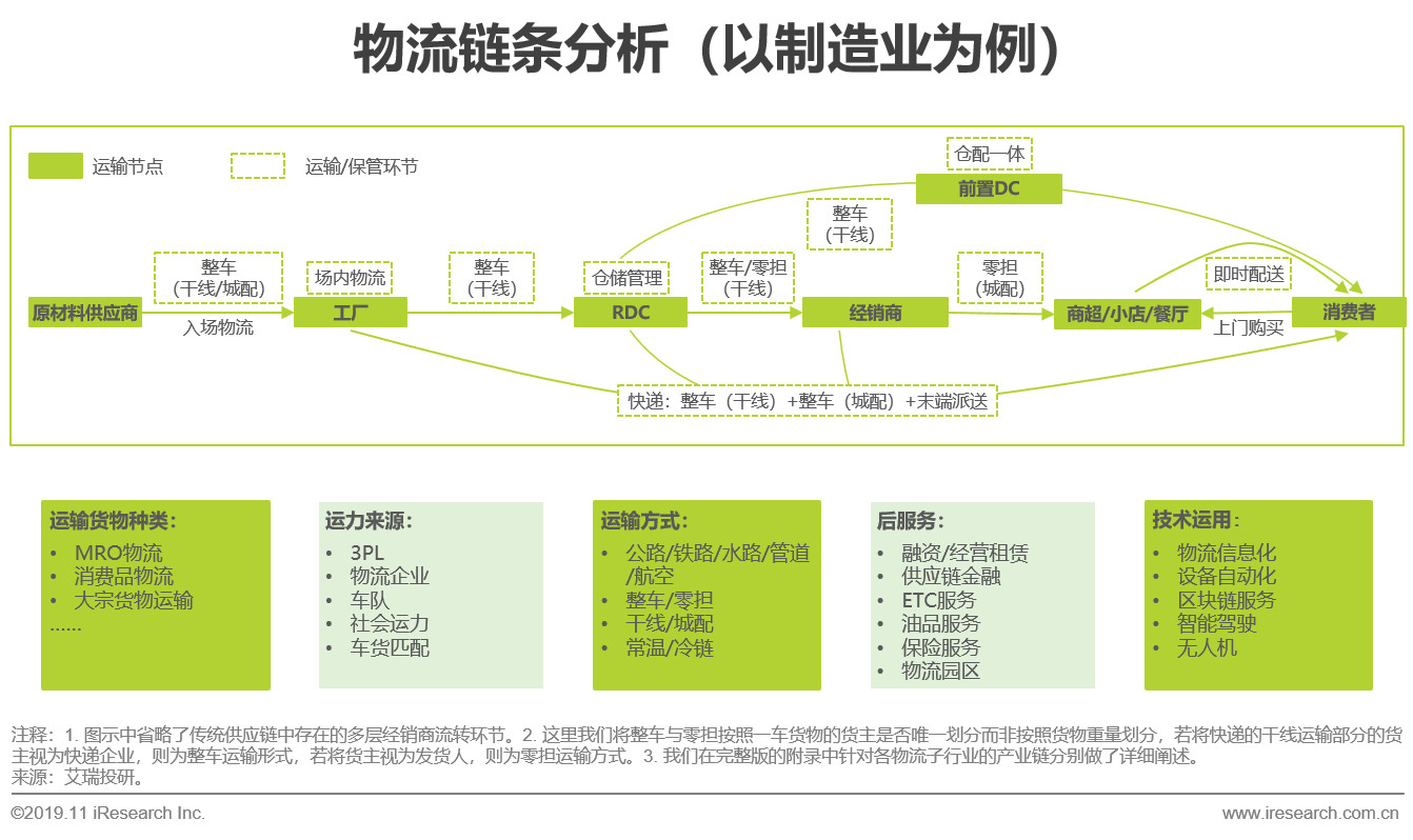 双十一背后的投资逻辑,双十一狂欢背后
