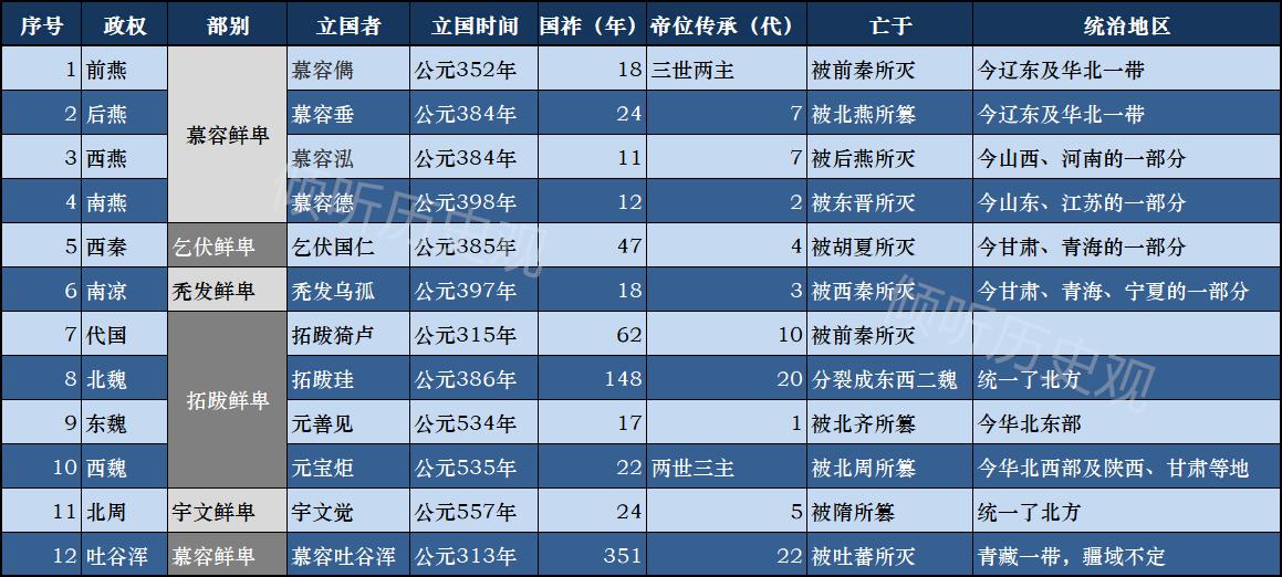 为什么胡人一入中原战斗力就下降,胡人无百年之运谁说的