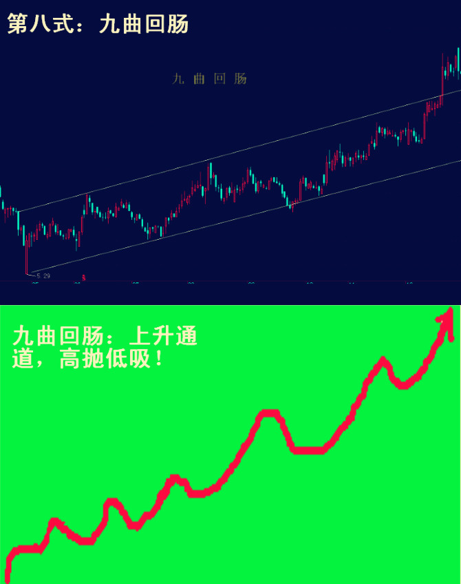 股神李丰完整版,李丰黄金k线理论教程