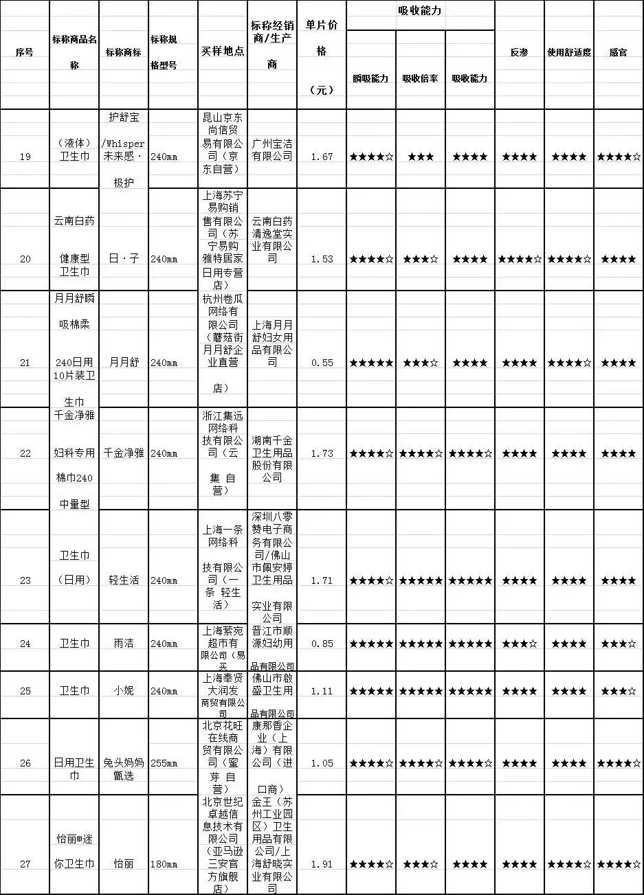 7度空间卫生巾辨别真假的方法,7度空间的卫生巾哪几种最好