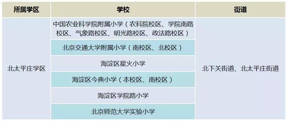限竞房学区,限竞房学区房