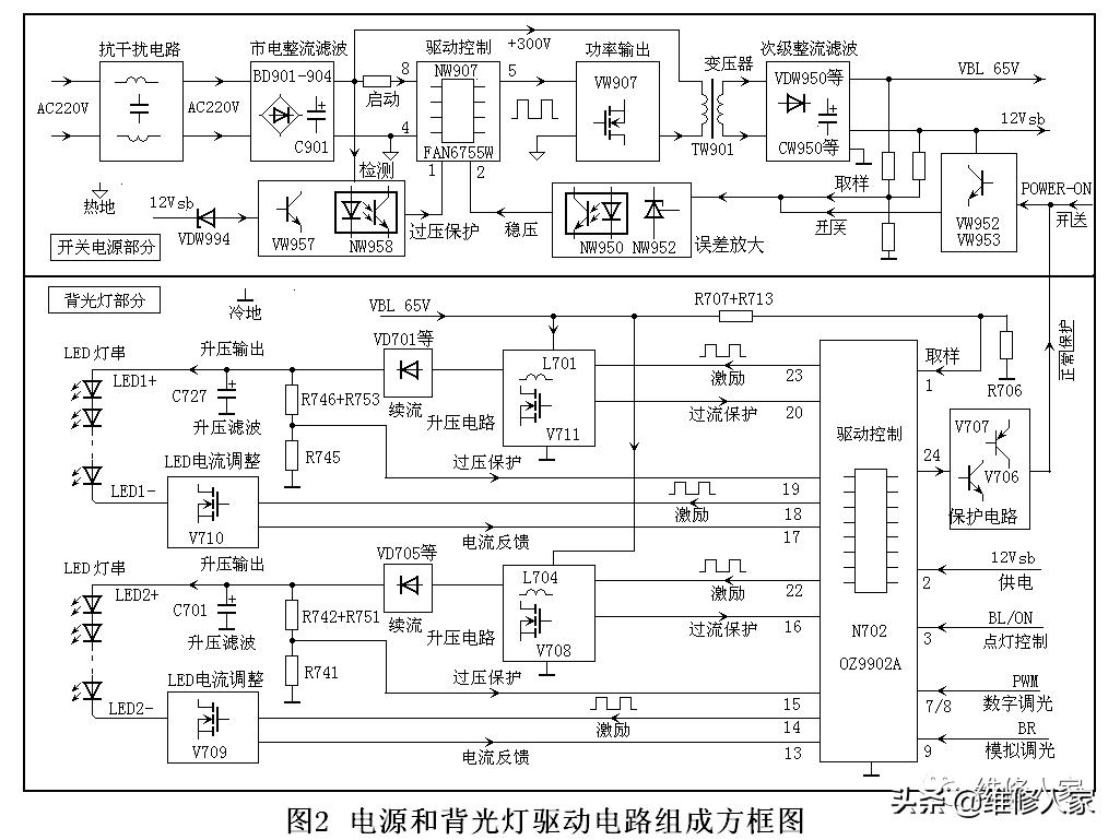 康佳35018270三合一板电路原理与维修
