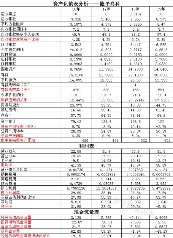 隆平高科和登海种业重组,隆平高科和登海种业哪家强