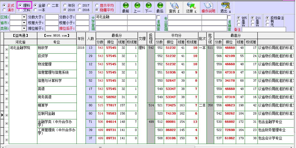 河北金融学院2023专升本分数线,河北金融学院山西专业录取分数线