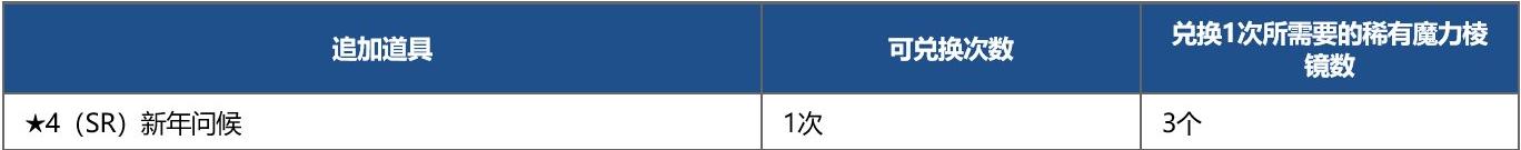 fgo国服新年2021纪念活动奖励介绍，白嫖圣晶石圣杯