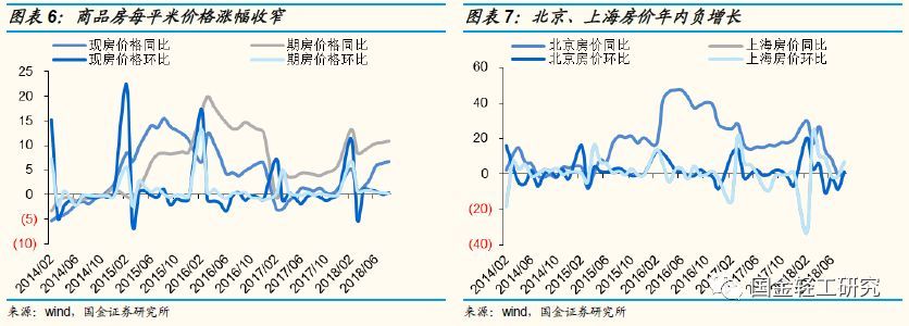 定制家居行业未来的三板斧,定制家居行业破局点