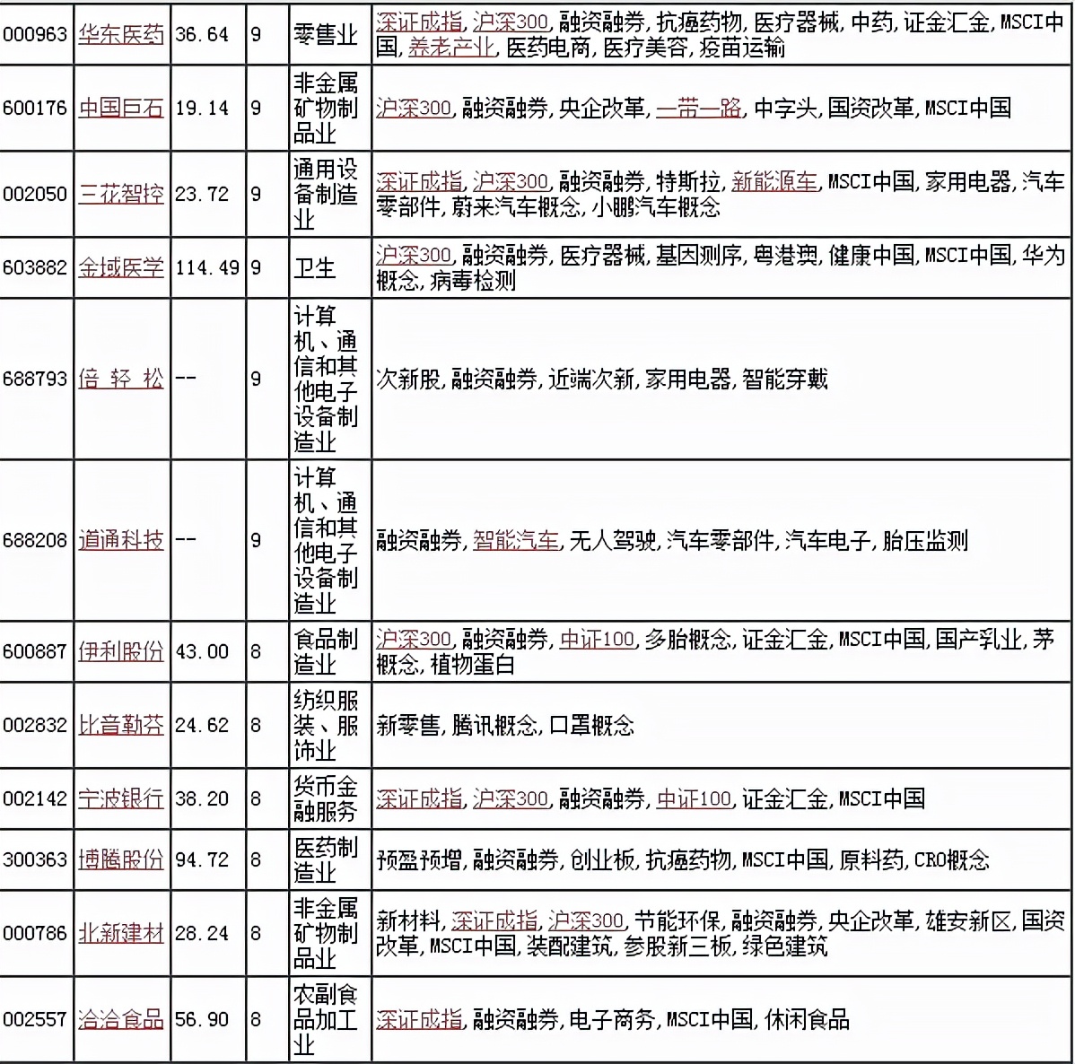 机构数据分析,机构数据分析的方法